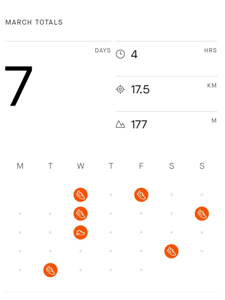 strava march activity, 7 days of run